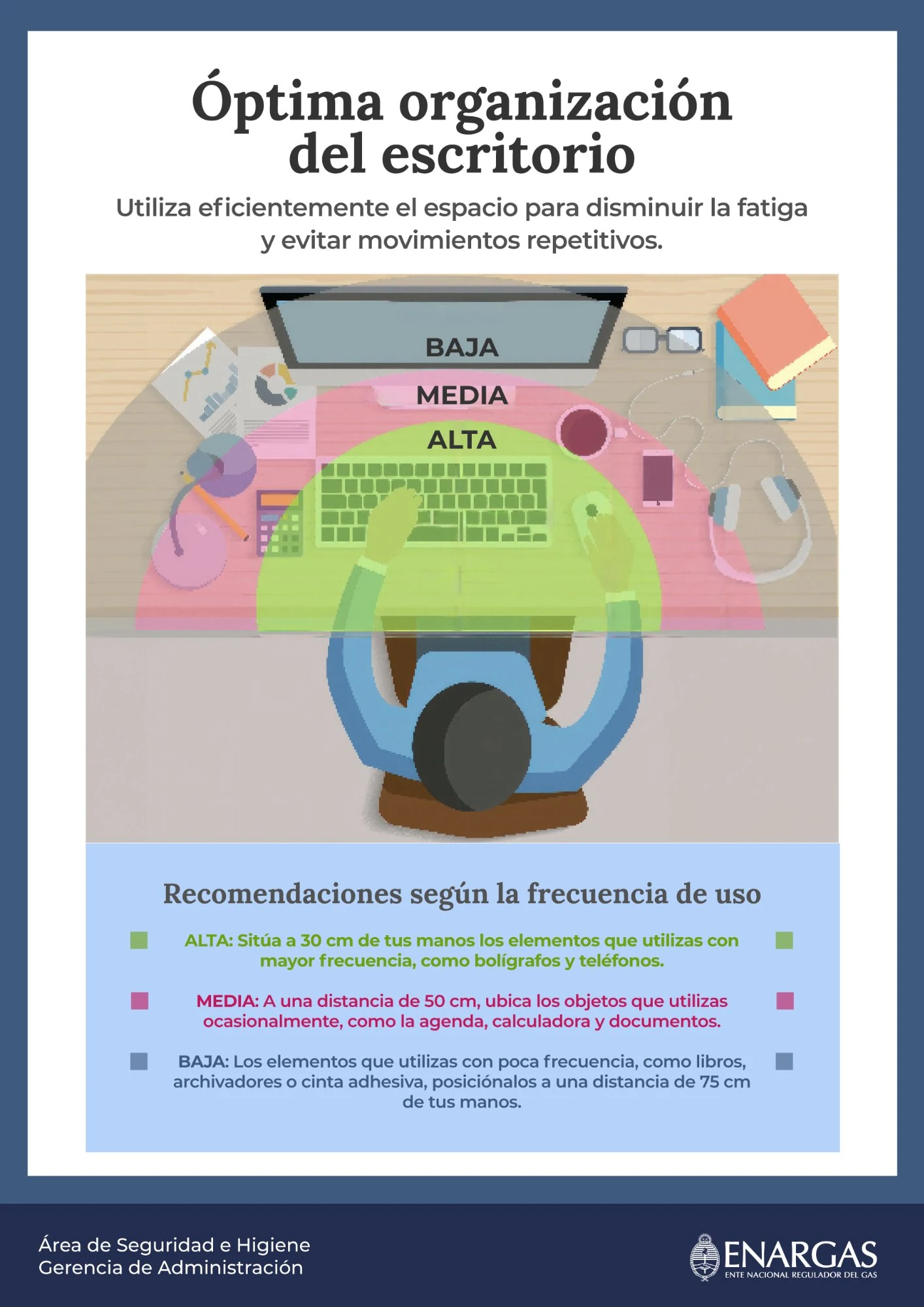 Eric Salomone ENARGAS seguridad higiene organización escritorio ergonomía